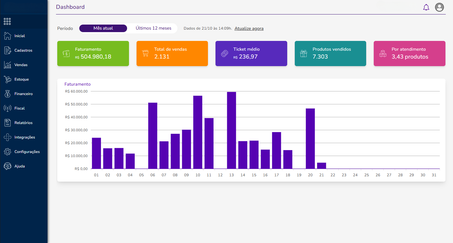Dashboard Teks Software ERP
